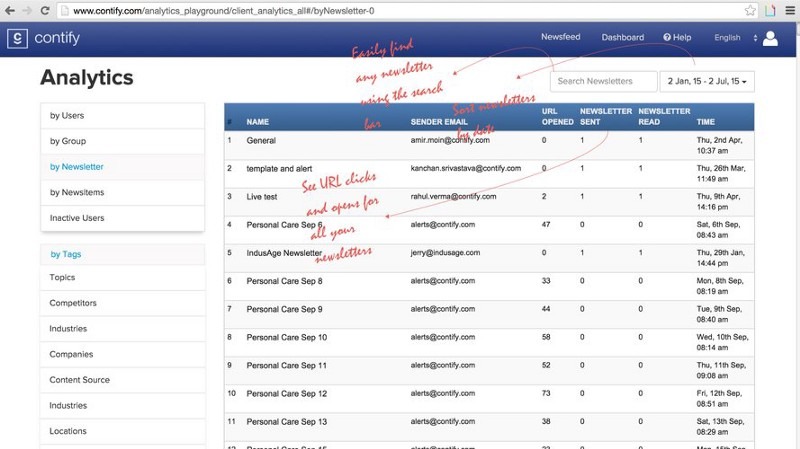 See Analytics For All Your Newsletters See Analytics For All Your Newsletters