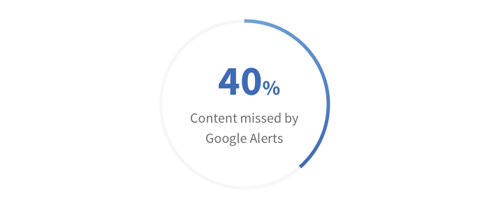 Content Missed By Google Alerts Content Missed By Google Alerts