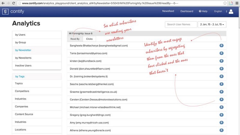 See Who S Reading Your Newsletters See Who S Reading Your Newsletters