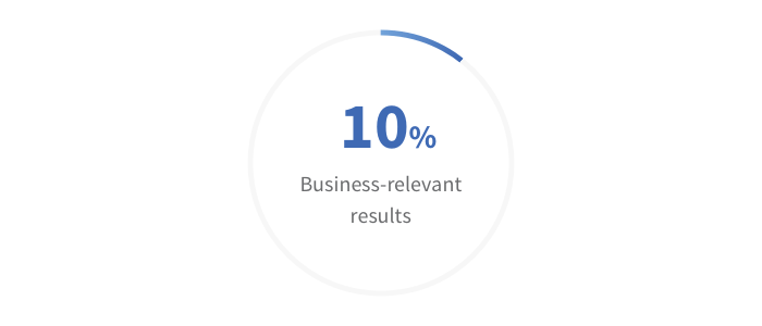 Business Relevant Content Business Relevant Content