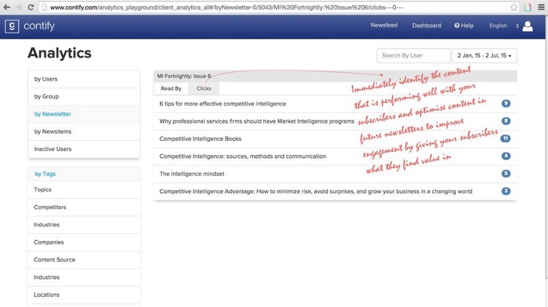 See What Content Is Performing See What Content Is Performing