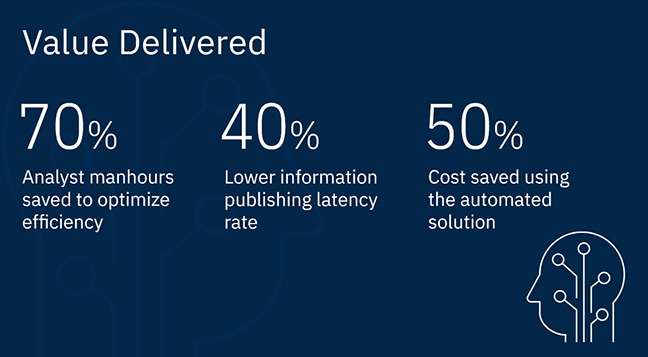 A Leading Risk Management Solution Provider Leverages Newsfeed Apis To Automate Monitoring Of Security Risks A Leading Risk Management Solution Provider Leverages Newsfeed Apis To Automate Monitoring Of Security Risks