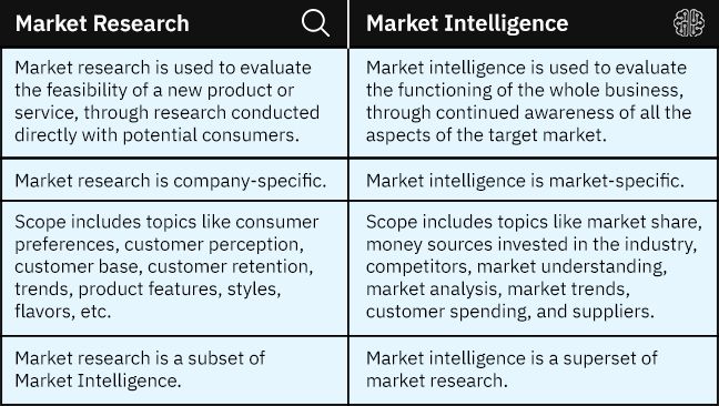 Researching Industry Trends and ⁤Competitors