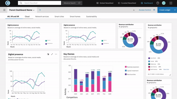 Set Everyone Manage User Access To Dashboards