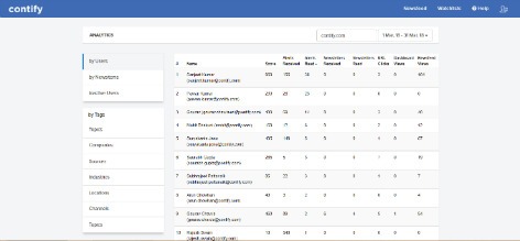 The primary view of the analytics dashboard