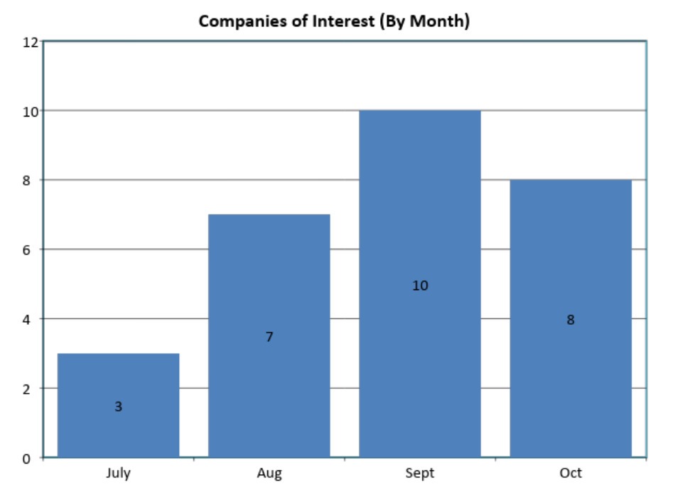 Companies Tracked