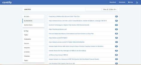 Individual stories and their corresponding click data