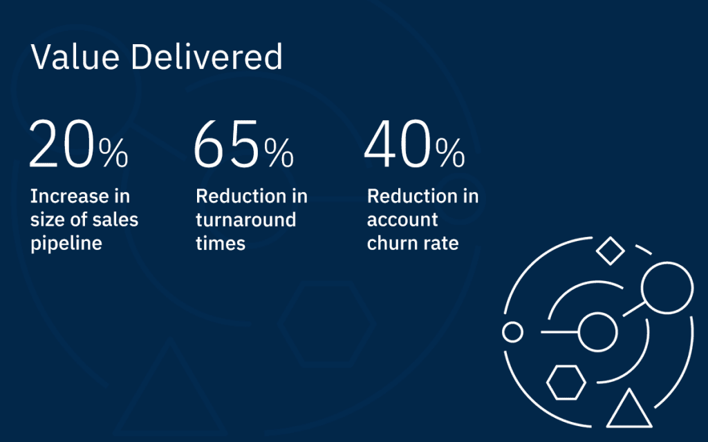 Market intelligence platform to Track Business Impact