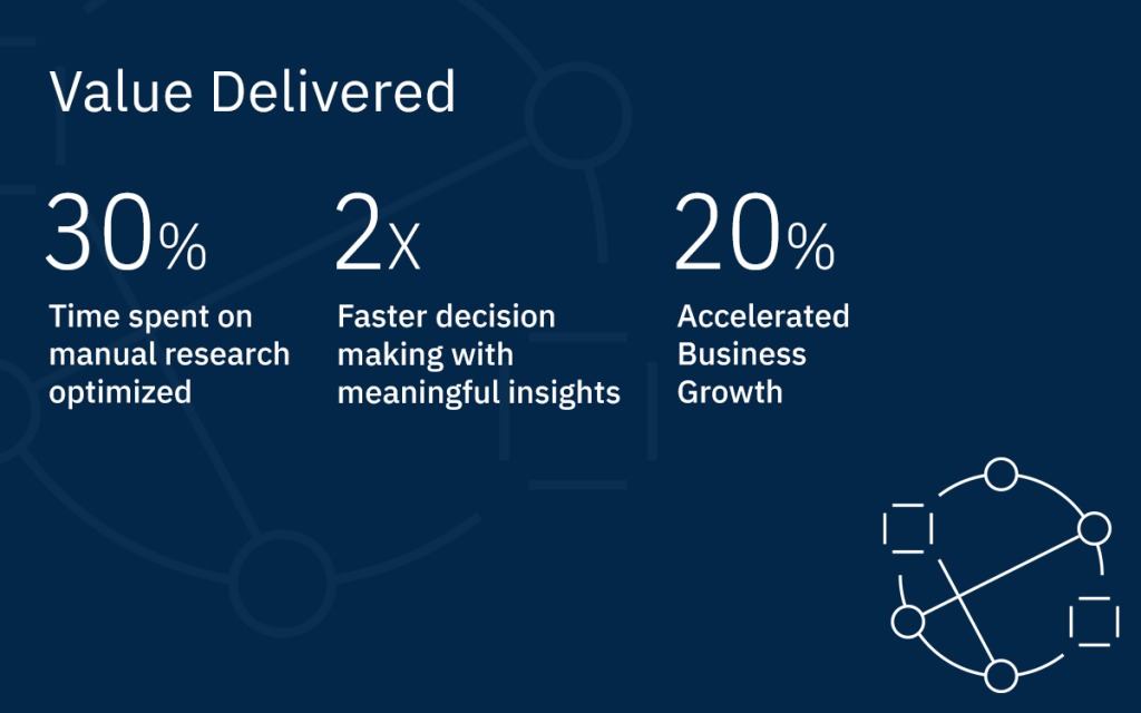 Competitive intelligence solution for research company's pharma clients