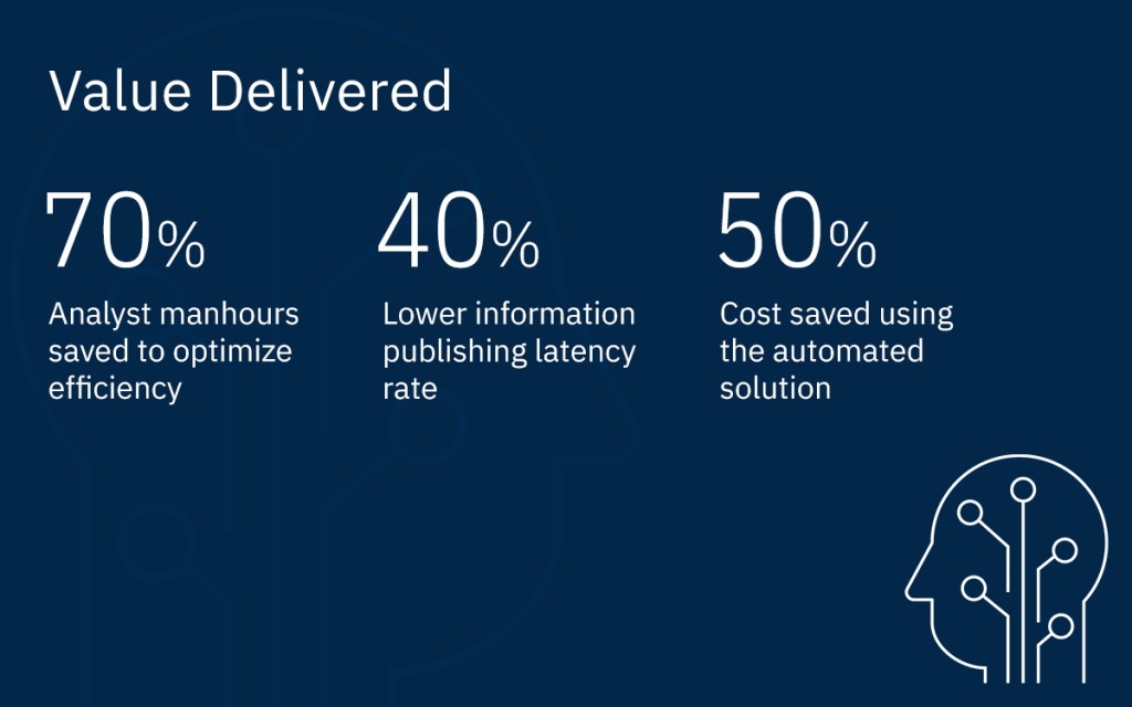 Newsfeed APIs for Risk Management Solution Provider