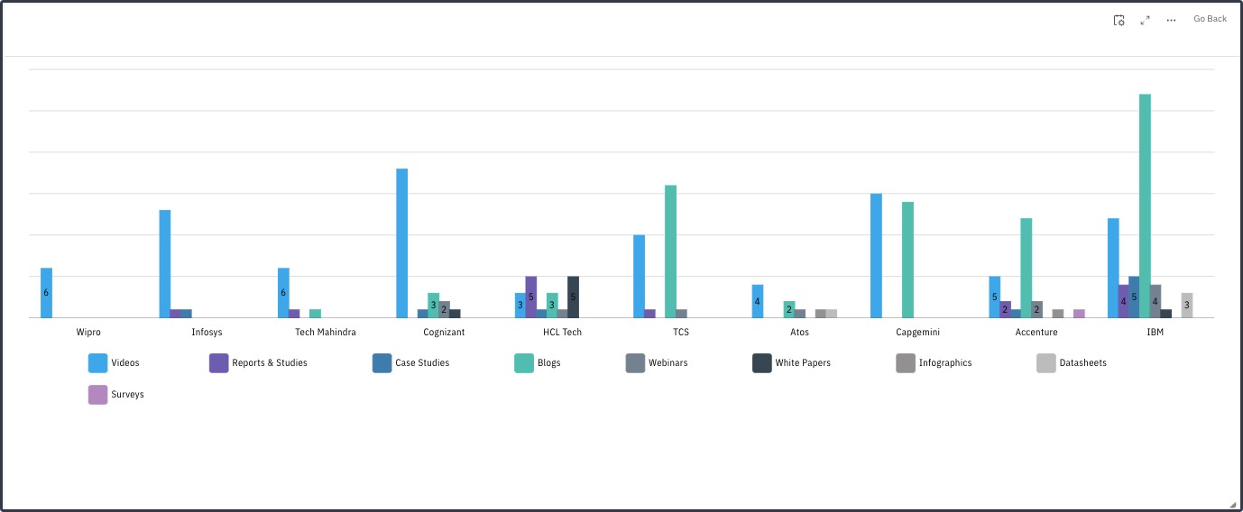 Dashboards