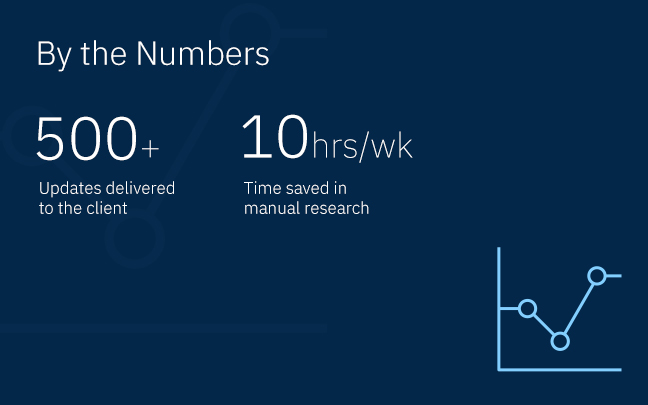 Impact by the Numbers