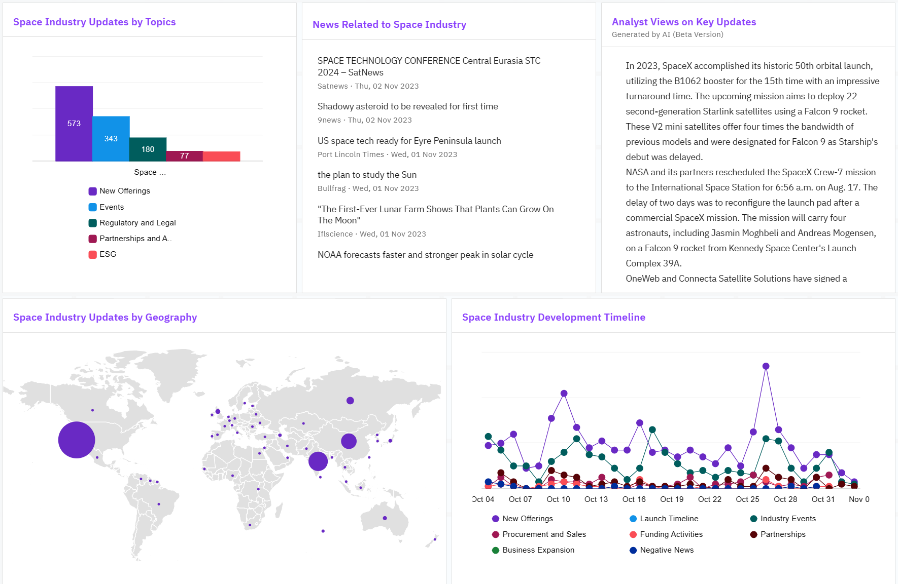 Industry Updates Dashboard