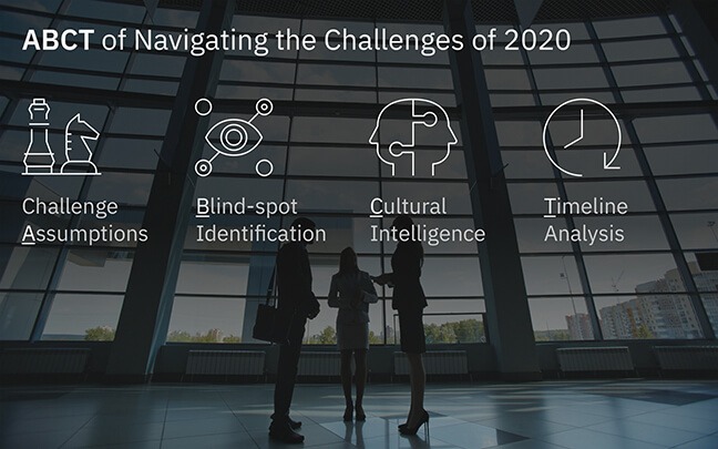 4 Rules Abct To Face The Challenges Of The 2020s