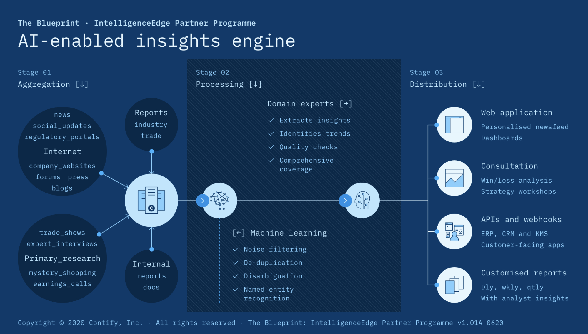 Insights Engine