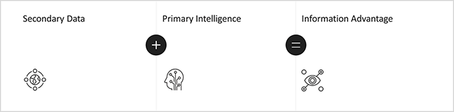 Technology Based Market Intelligence Platforms Such As Contify Helps In Creating Institutional Memory
