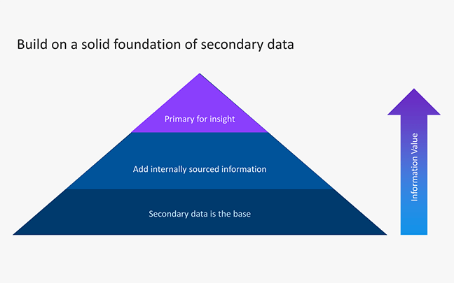 Secondary Data