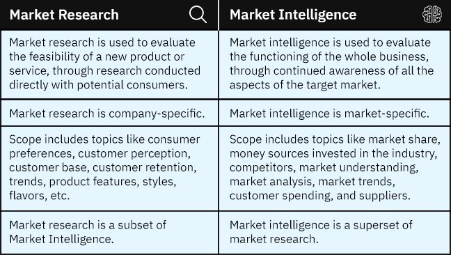 What is Market Intelligence Research?