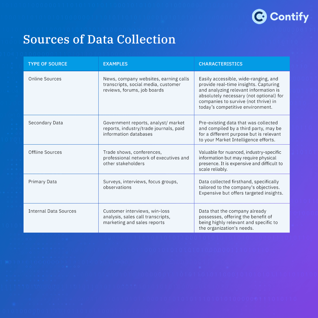 Source Of Data Collection