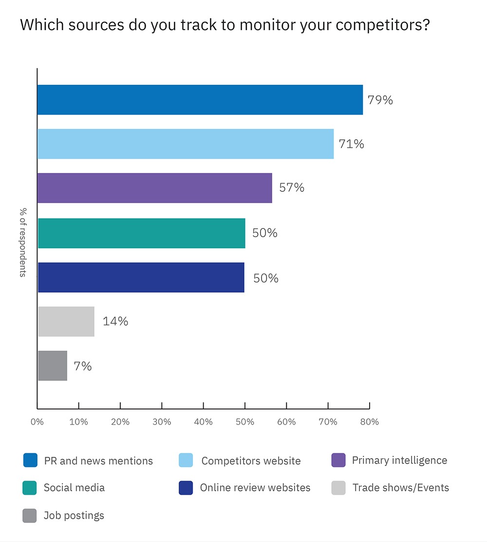 Contify S Benchmark Report For B2b Marketers
