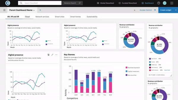 Manage User Access To Dashboards