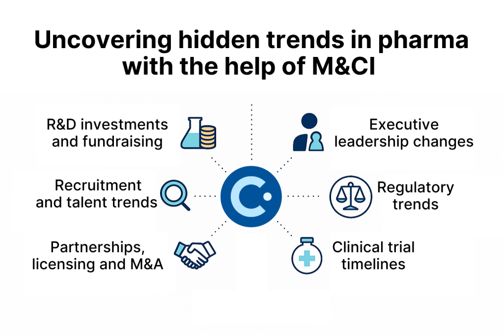 trends in pharma with the help of Market and Competitive Intelligence