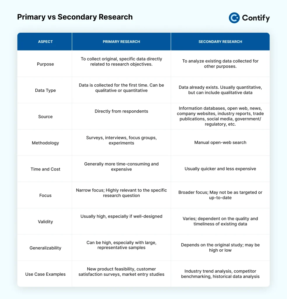 primary-vs-secondary-research