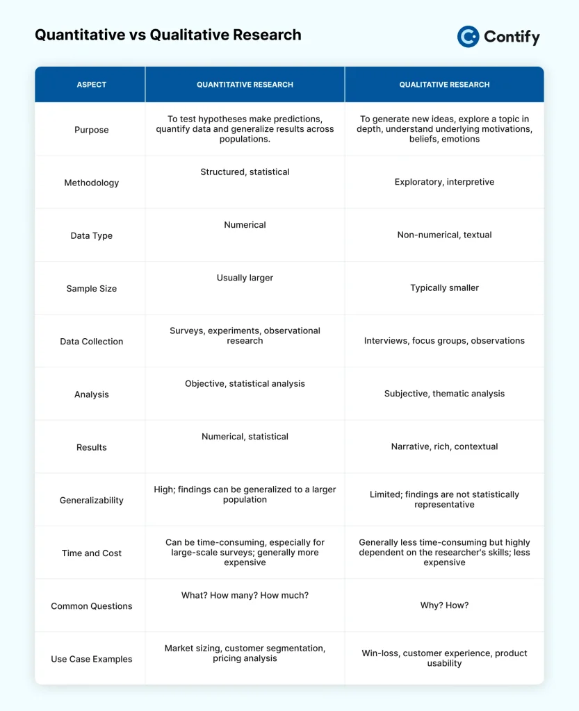 quantitative-vs-qualitative-research