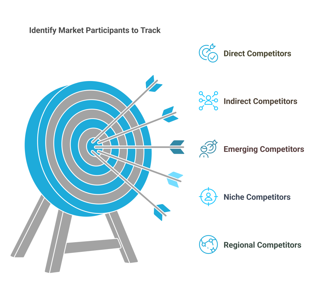 identify market participants to track