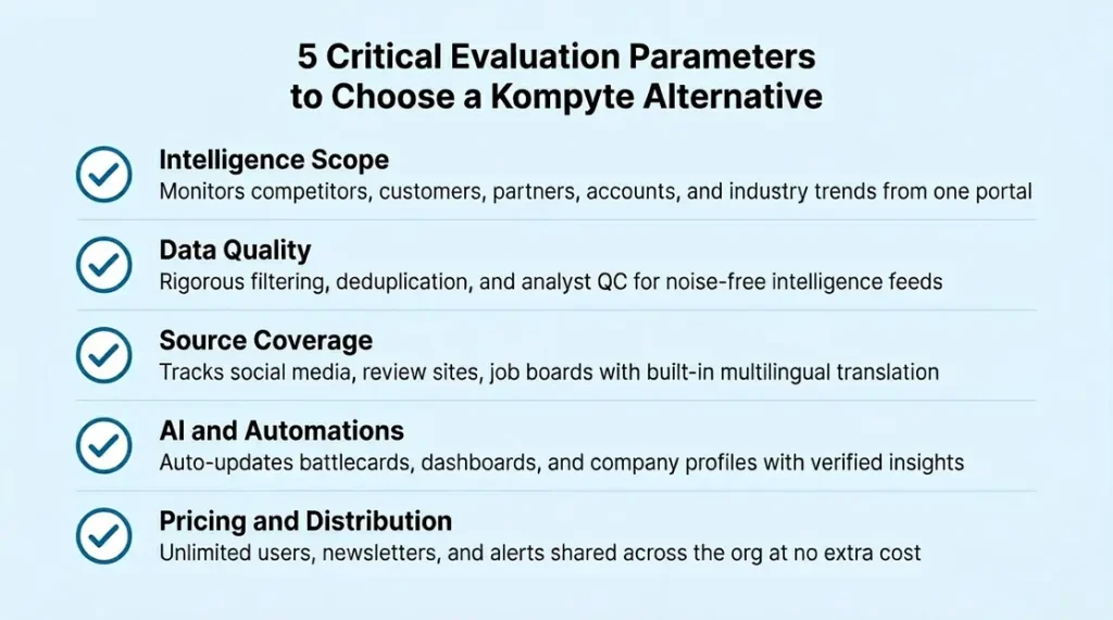 Critical evaluation criteria parameters to choose best Kompyte alternative