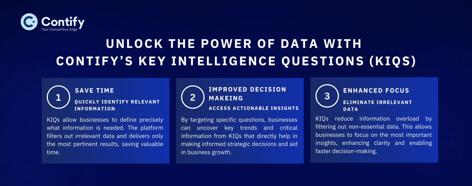 Uncover the Secret to Instant Insights With KIQs