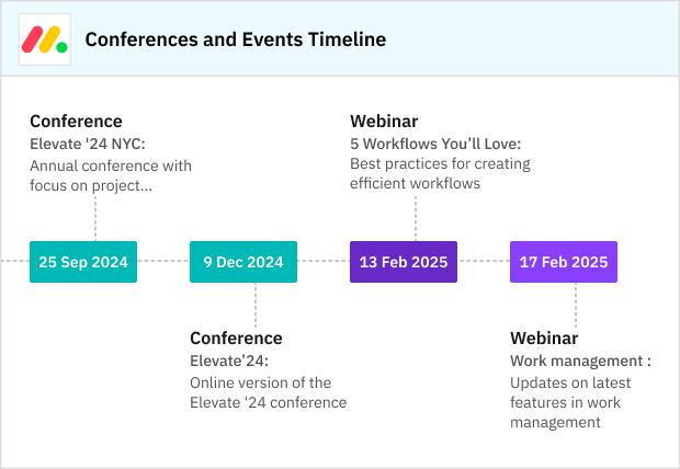 Conferences & Events Timeline