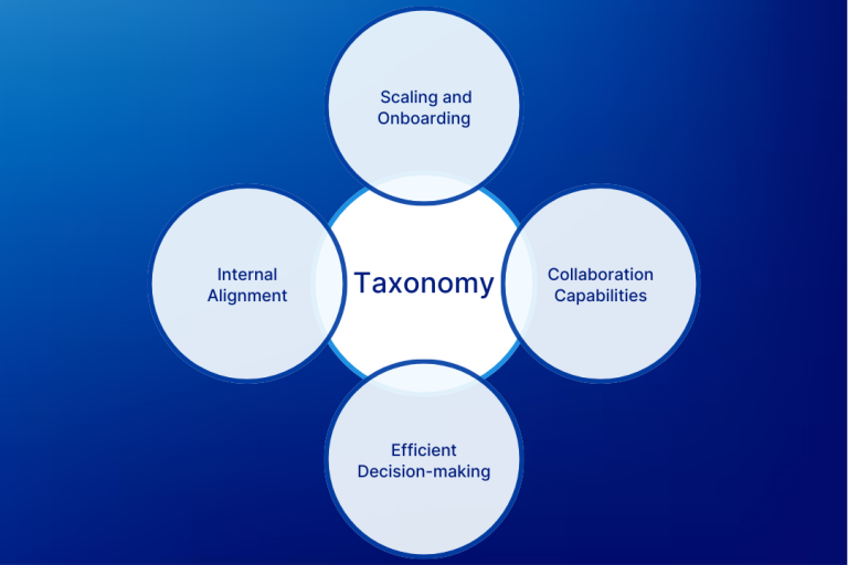taxonomy in business