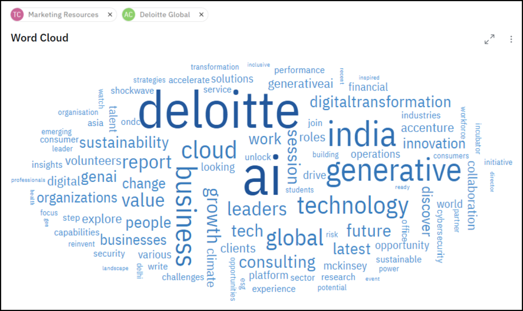 Identify key content focus themes of competitors