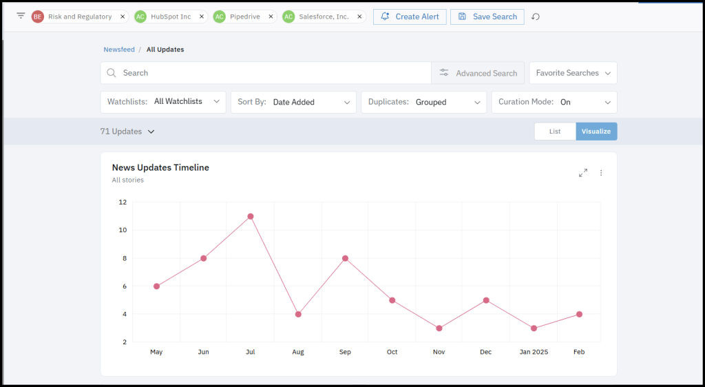 Uncover market shifts, competitor activities, and emerging opportunities