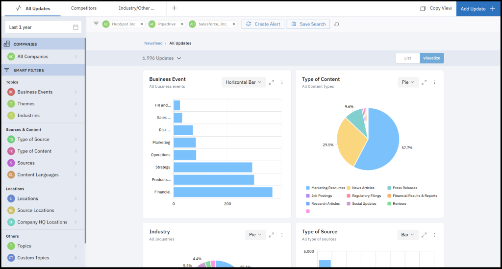 Generate intuitive intelligence visualizations in seconds