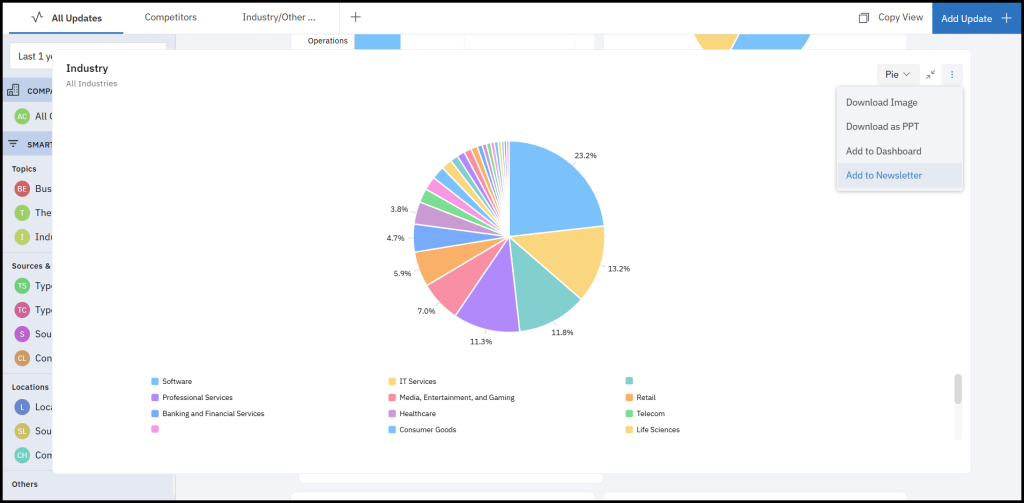 Effortlessly share trend insights with your teams