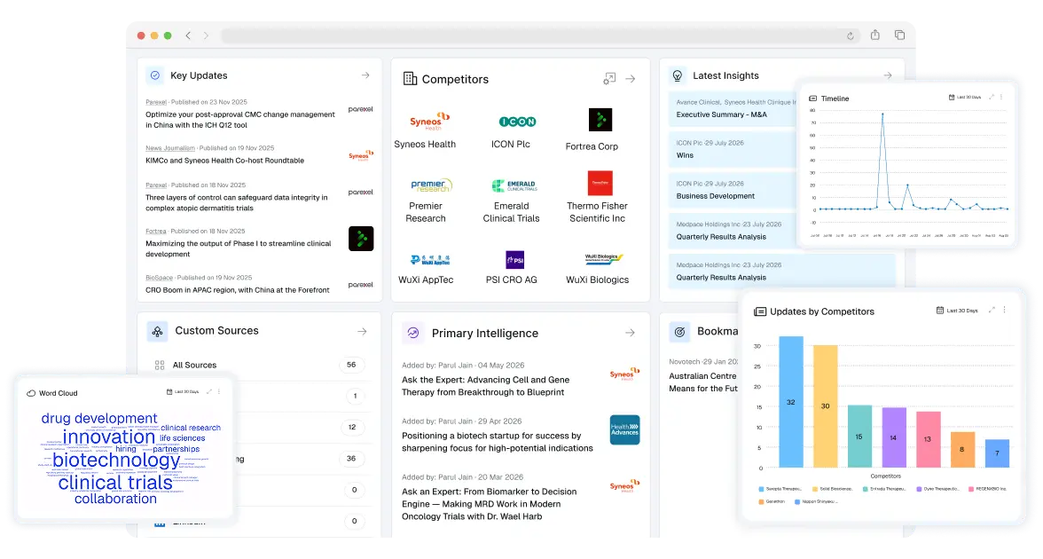 Competitive Intelligence in Pharma: How Companies Are Using Modern M&CI Platforms