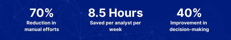 How a Leading European Bank Transformed Its Intelligence Operations with Contify