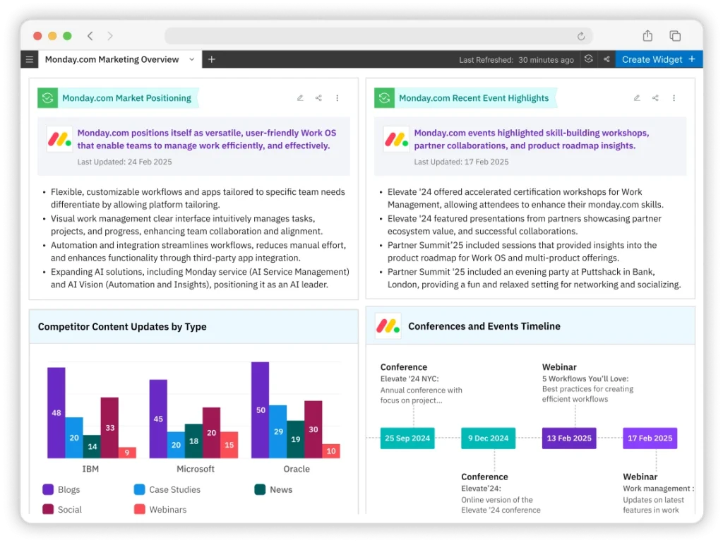 Real-time Market Intelligence Dashboards