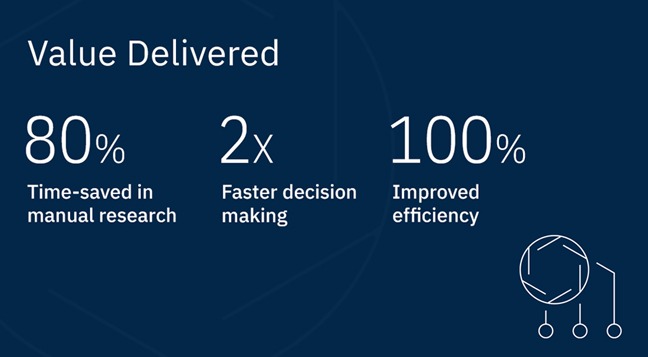 A Global Insurer Leverages Contify To Automate Its Market And Competitive Intelligence Across Lines Of Insurance A Global Insurer Leverages Contify To Automate Its Market And Competitive Intelligence Across Lines Of Insurance