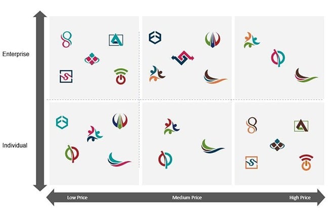 Competitive Landscape Overview Matrix Competitive Landscape Overview Matrix