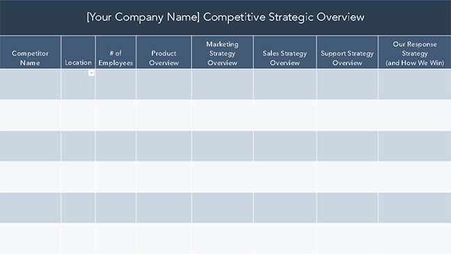 Competitive Strategic Overview Competitive Strategic Overview