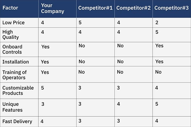 Competitive Comparison Matrix Comparison Competitive Comparison Matrix Comparison