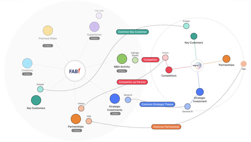 Knowledge Graph