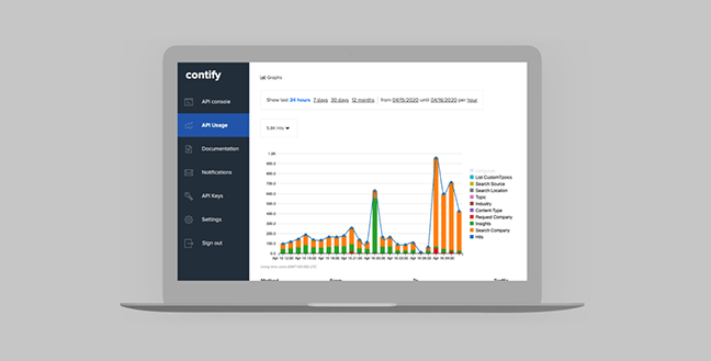 News Feed Apis Upgraded To V3 0