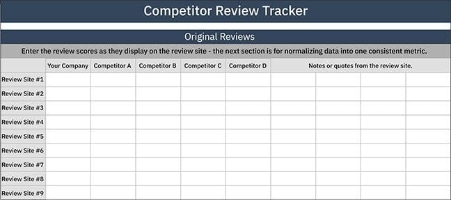 Review Tracker Matrix Review Tracker Matrix