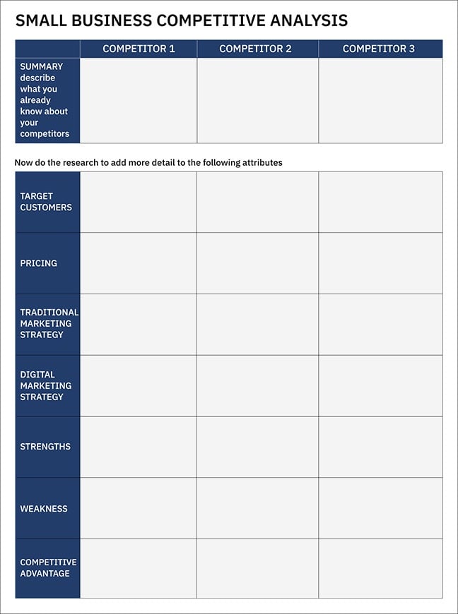 Competitive Analysis Matrix Competitive Analysis Matrix
