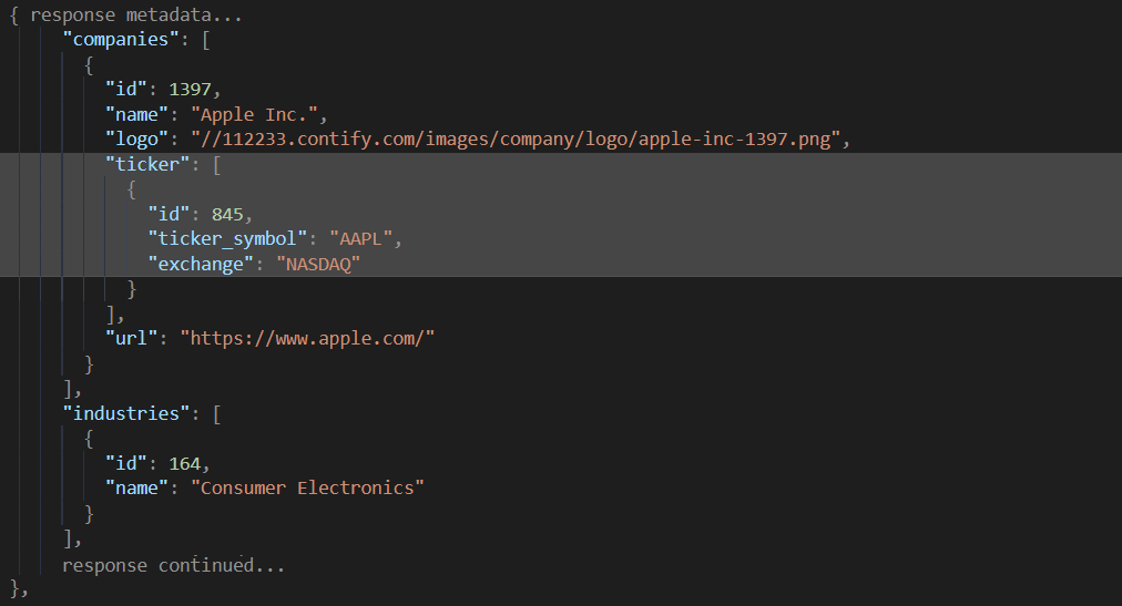 Ticker Symbol in Contify Business News API