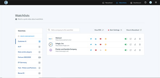 Contify Apis Call Can Be Made Through A Watchlist Id Contify Apis Call Can Be Made Through A Watchlist Id